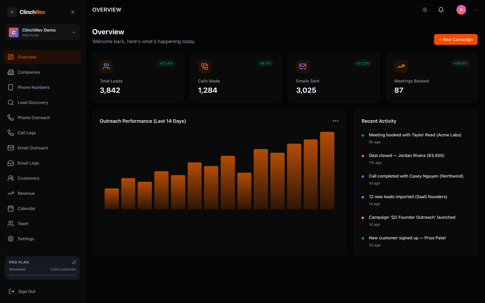 ClinchRev Dashboard