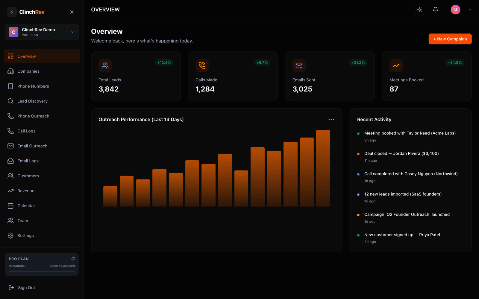 Revenue Analytics Dashboard
