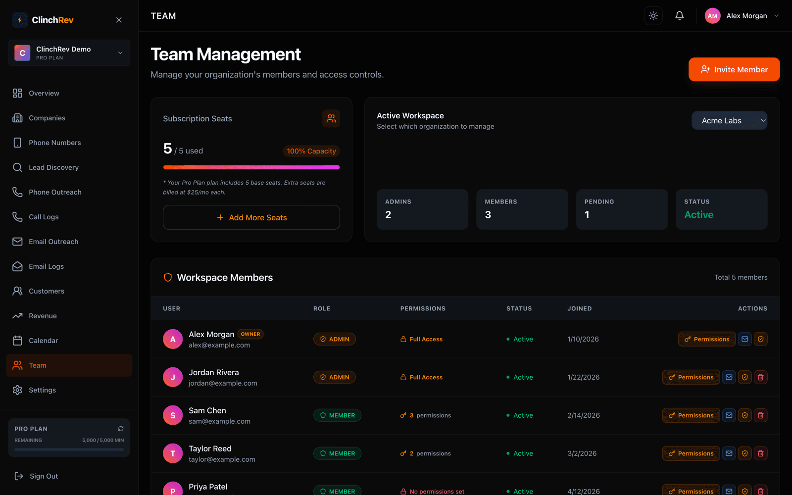 Team Roles & Permissions
